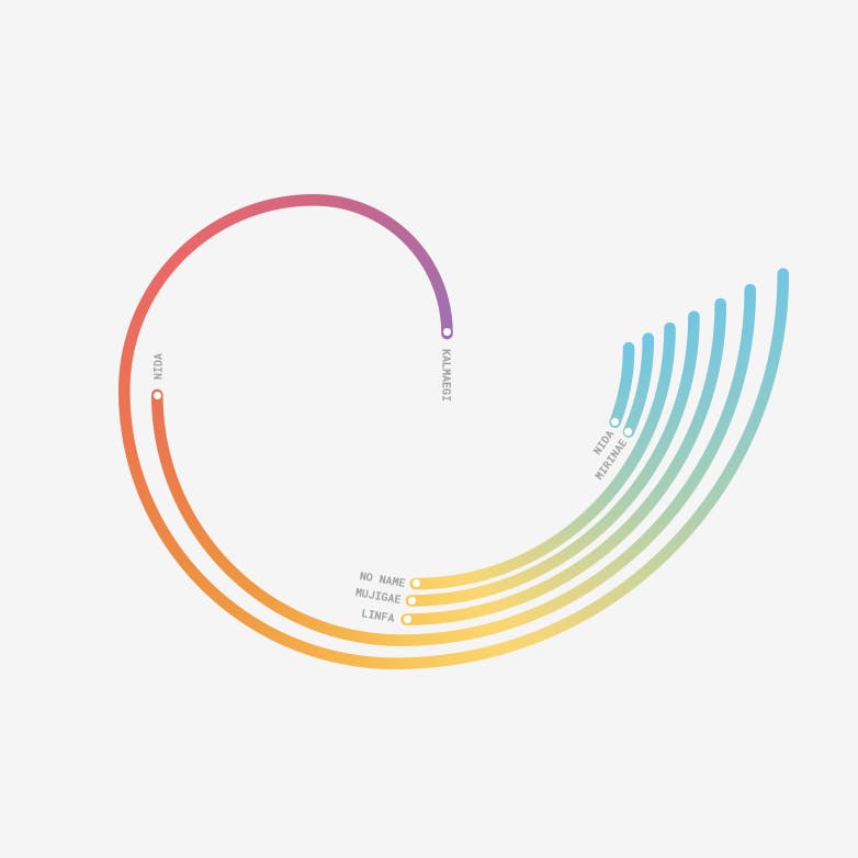 WORK: Visualisations of Hong Kong Typhoons data by