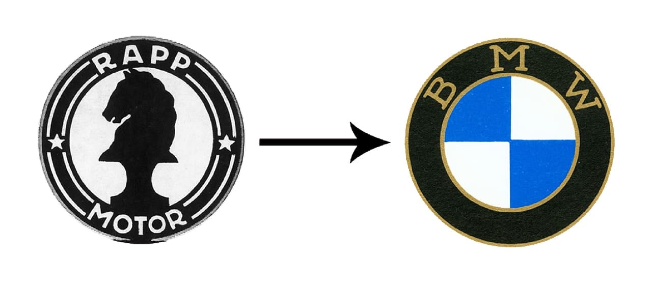 Historia del logotipo de BMW