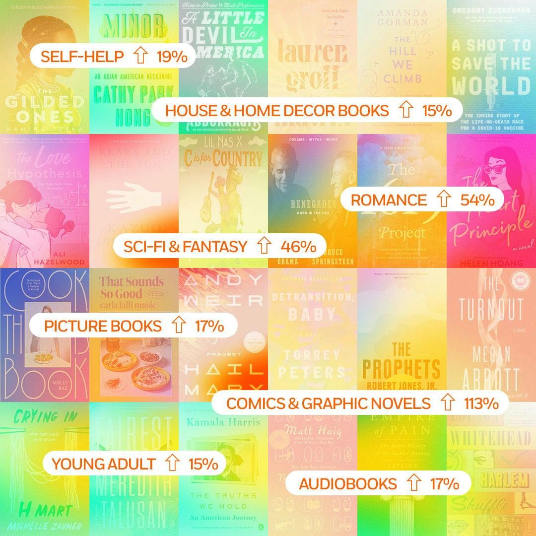 Penguin Random House US Campaign Identifies 2021 Book Trends   YIB EditorialArticle 1080x1080 