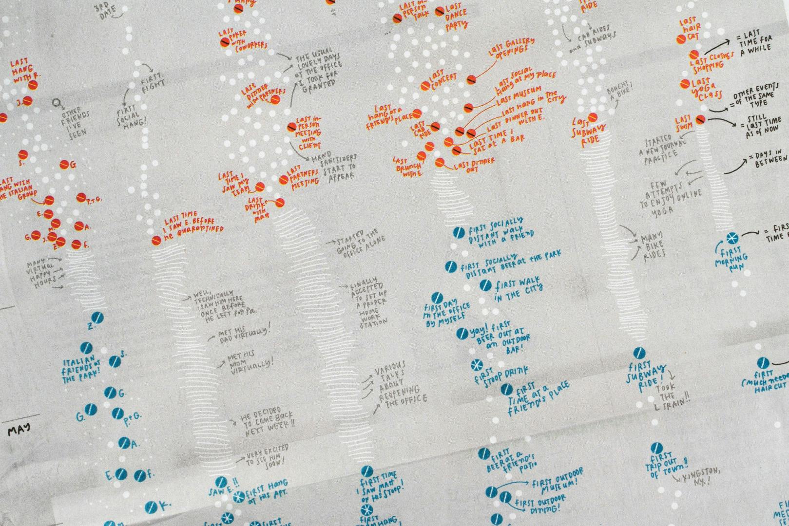 Stitched data design for the New York Times supplement cover by Giorgia Lupi