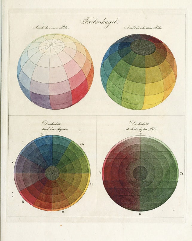 Otto Runge, The Colour Sphere, 1810. From Chromorama by Riccardo Falcinelli