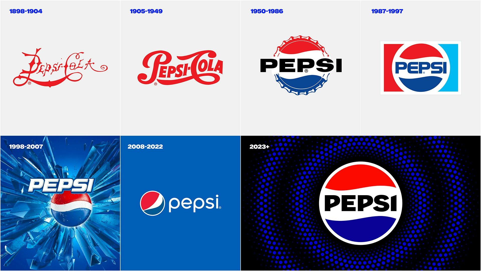 Graphic shows the new Pepsi branding compared to all of the previous logos in the brand's history