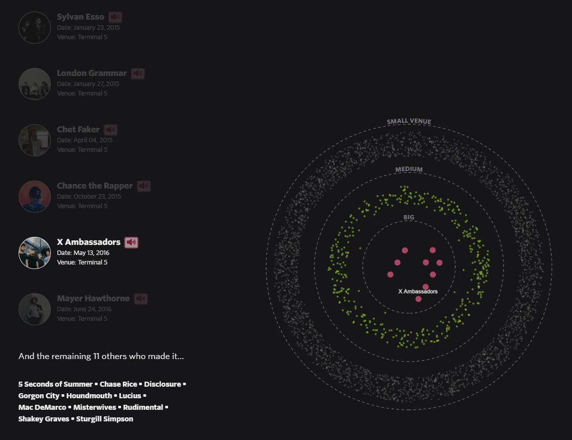 Kantar Information is Beautiful Awards 2017 - the winners