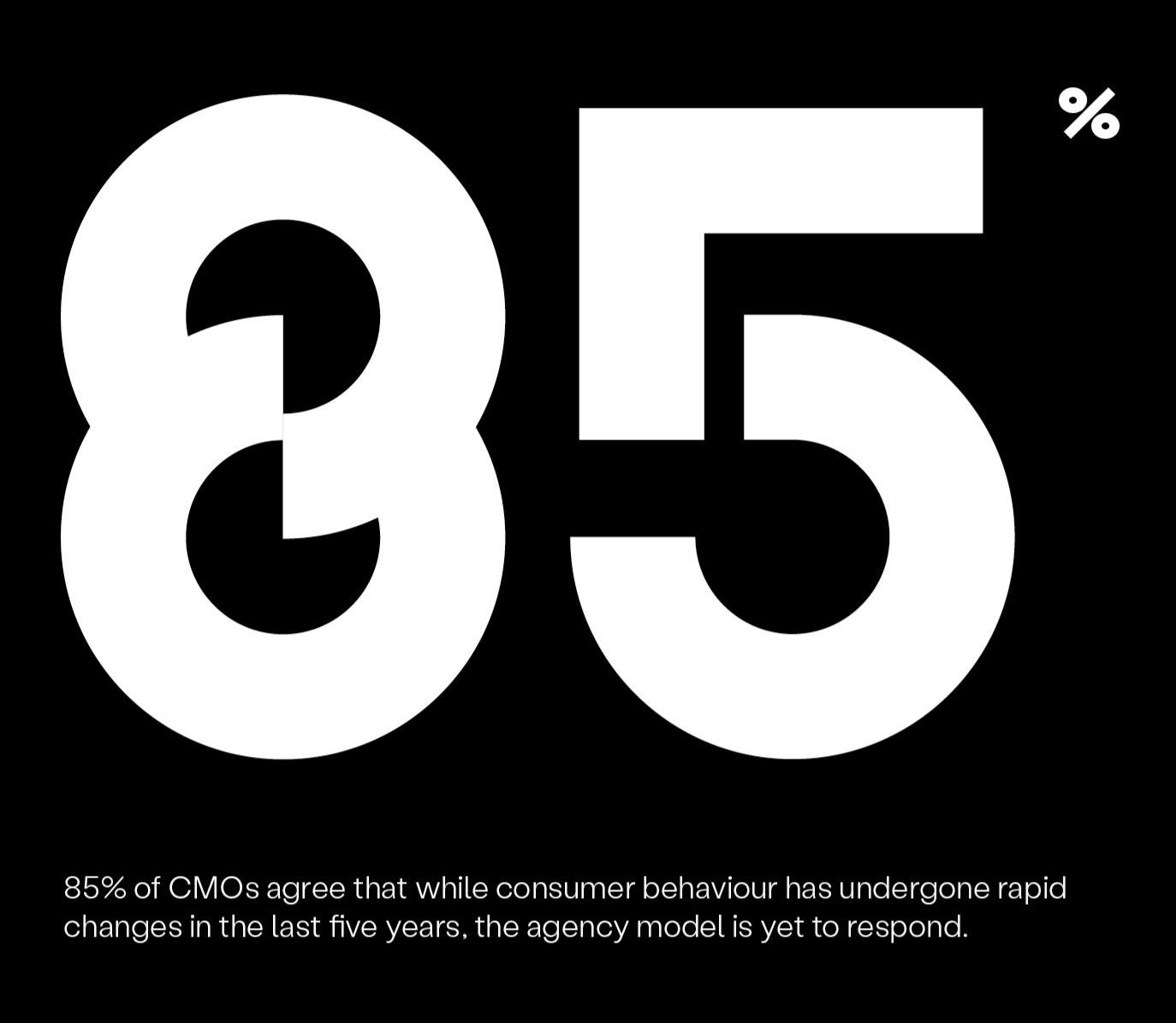 Dentsu_CMO_Survey_Agency Model outdated