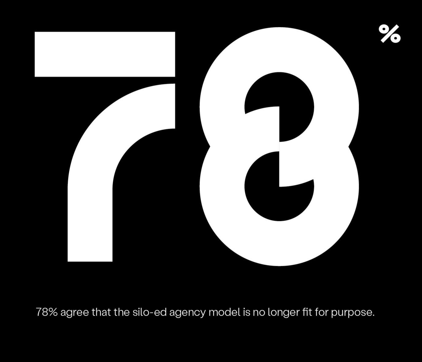 Dentsu_CMO_Survey_Silo-ed agencies unfit