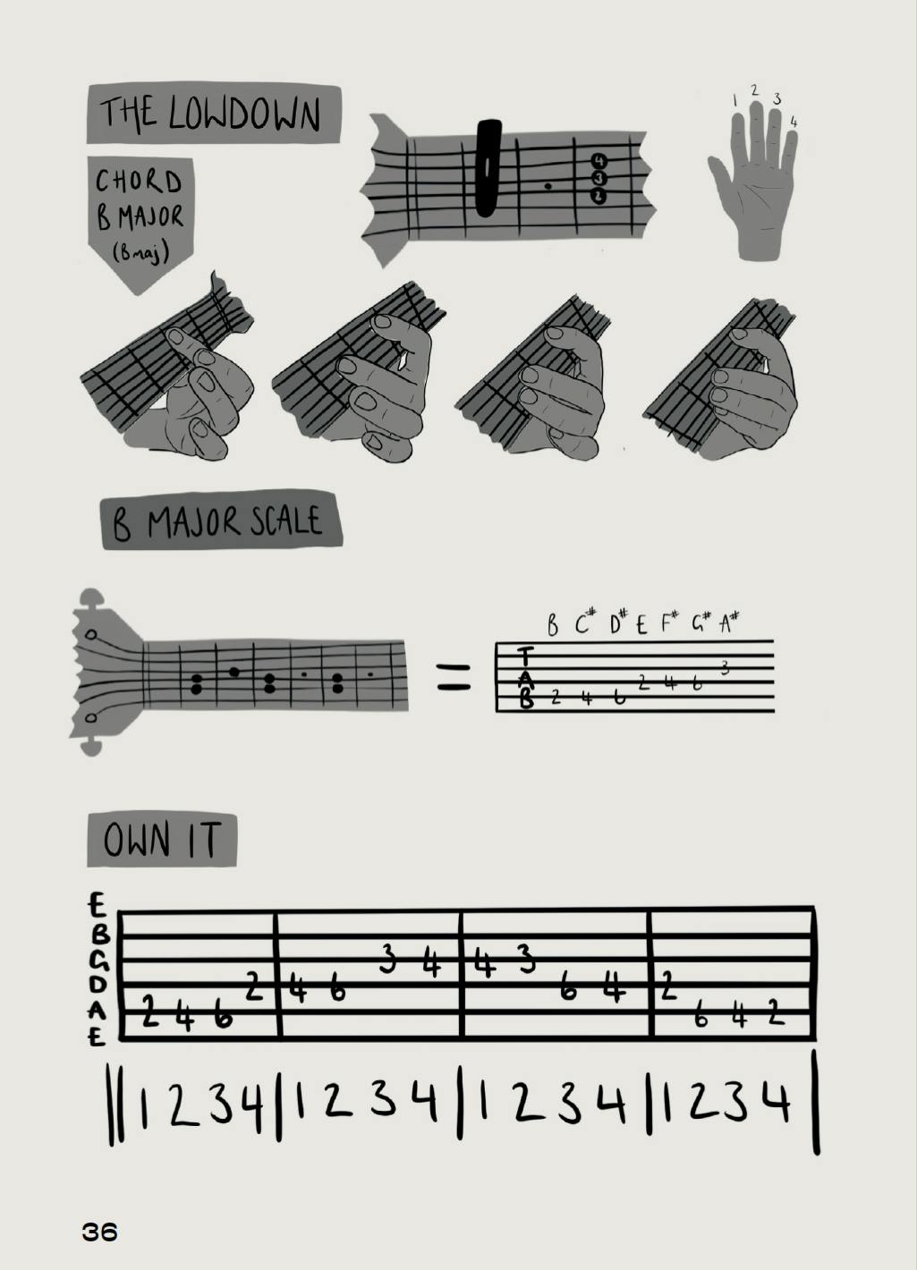 From Aux, InHouse Records zine