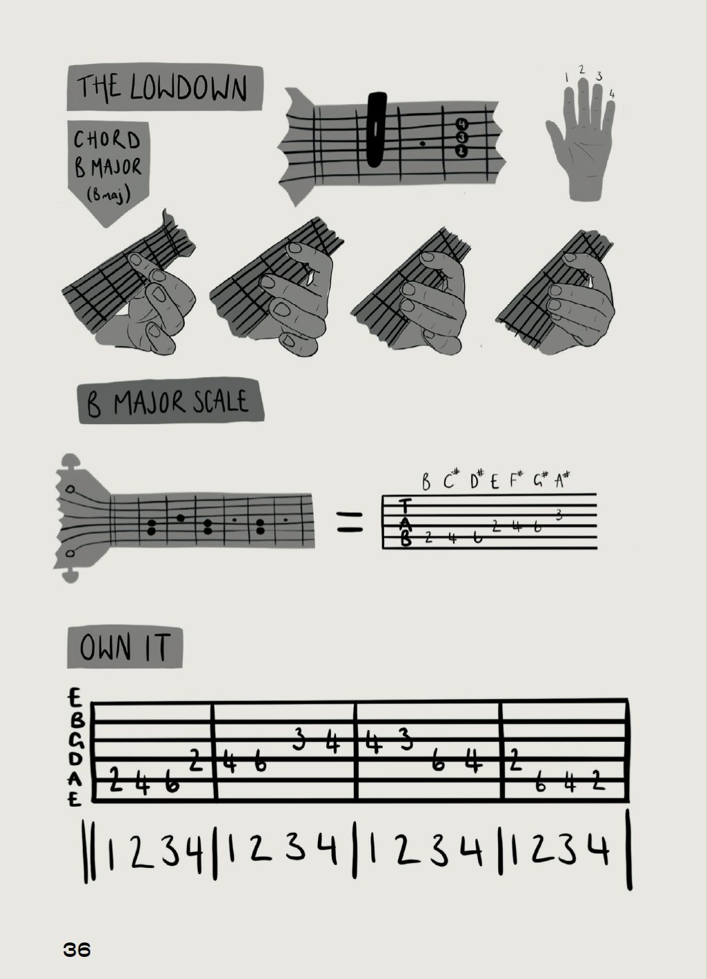 From Aux, InHouse Records zine