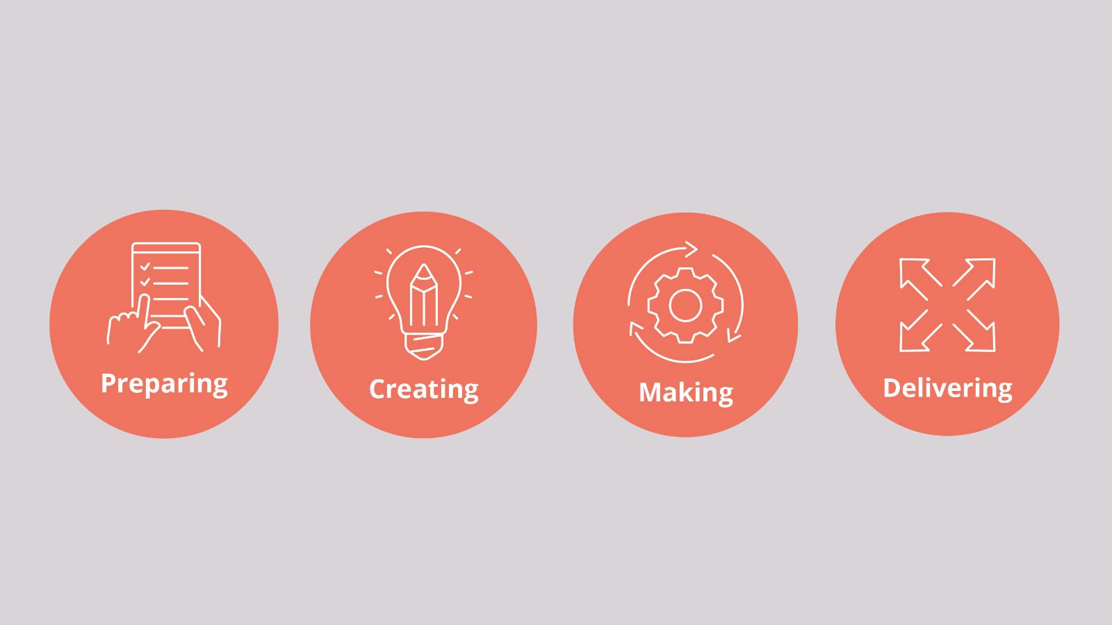 Why production strategy is vital for better in-house creative work