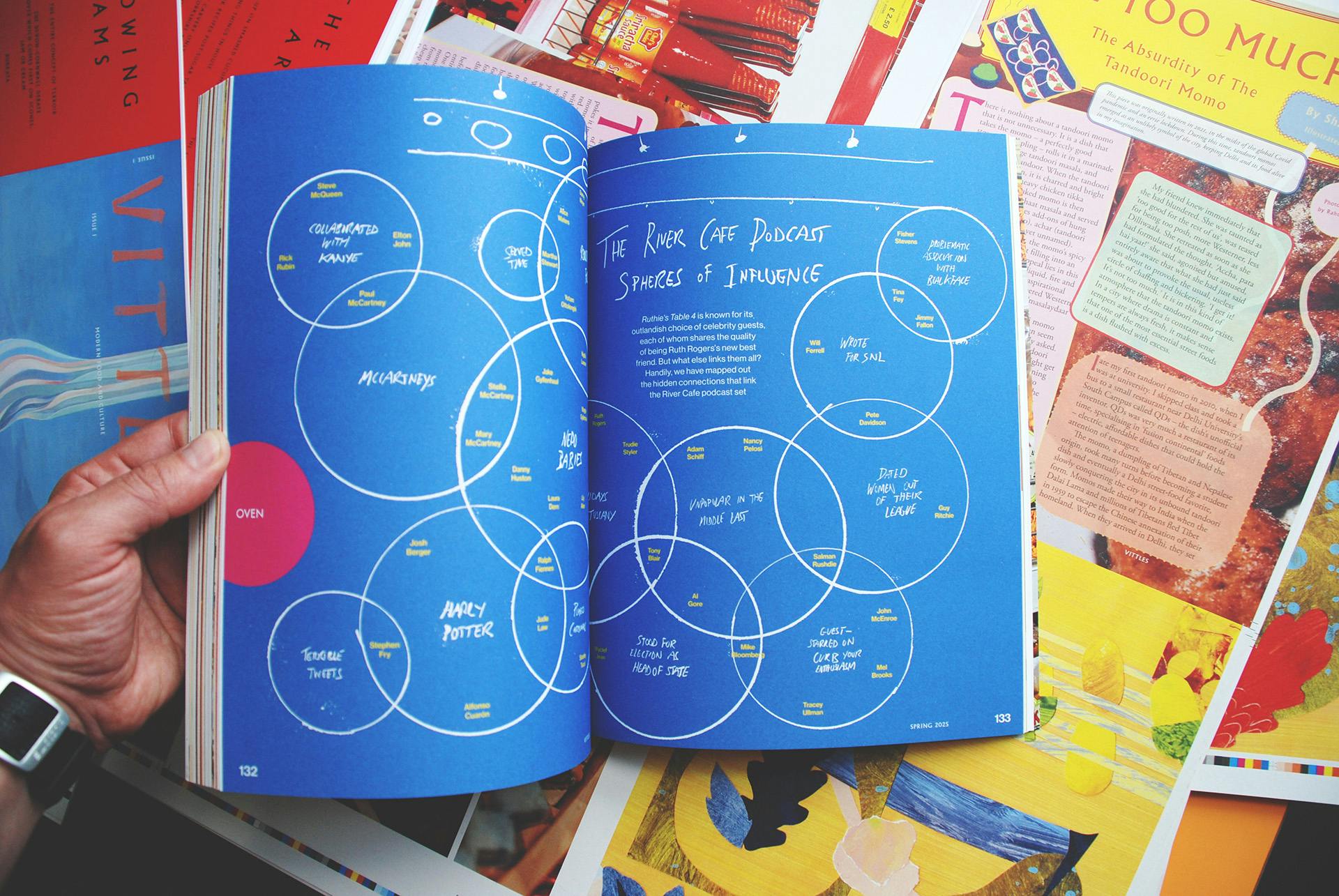 Spread from issue one of Vittles magazine headlined 'the river cafe podcast spheres of influence' with a series of Venn diagrams