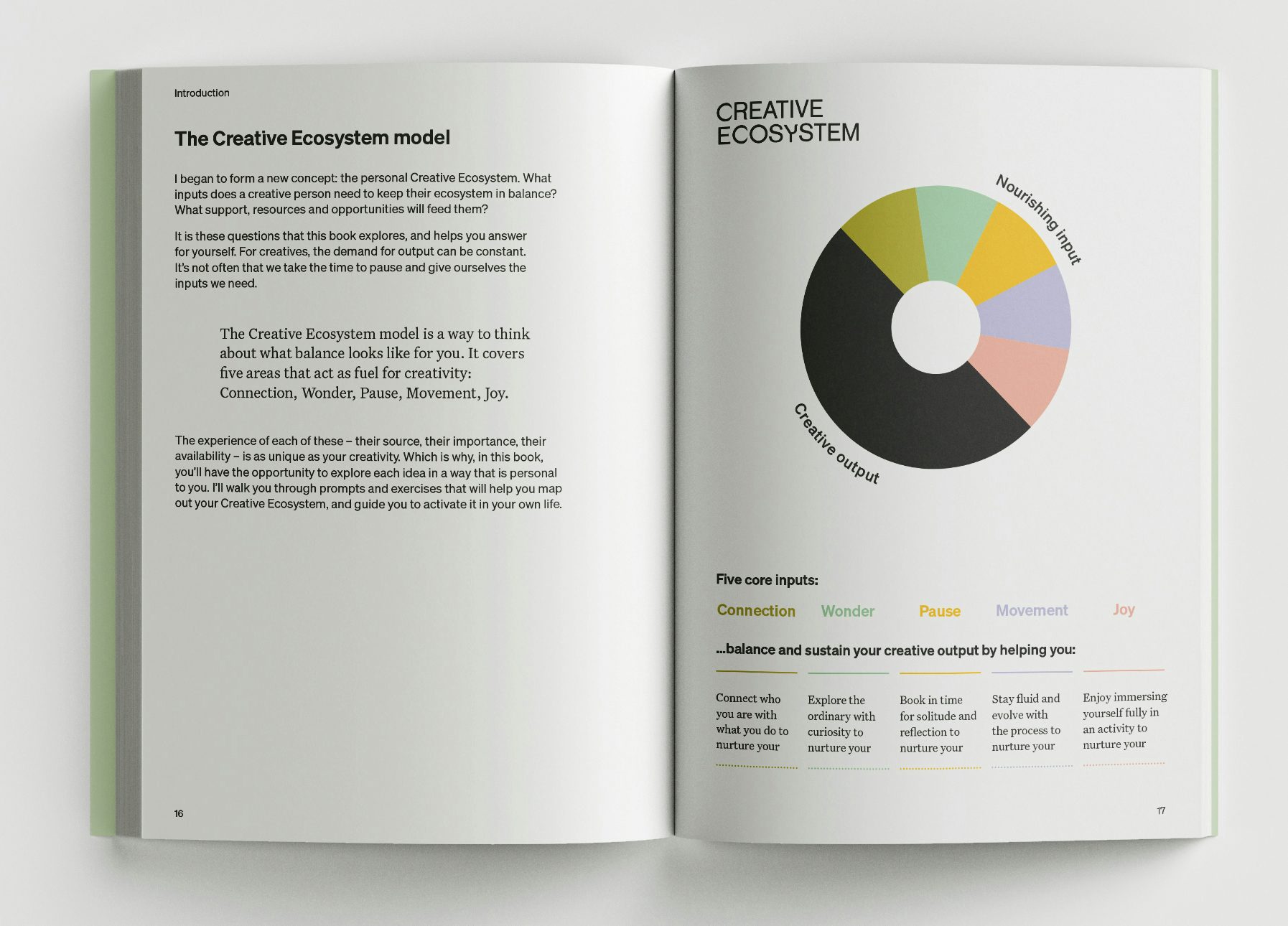 Creative Wellbeing Handbook