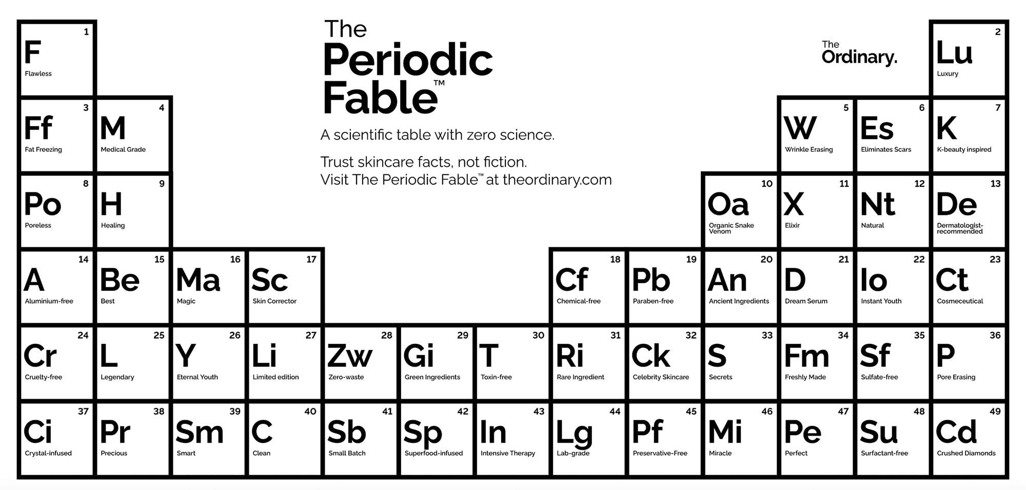 The Ordinary Period Fable campaign