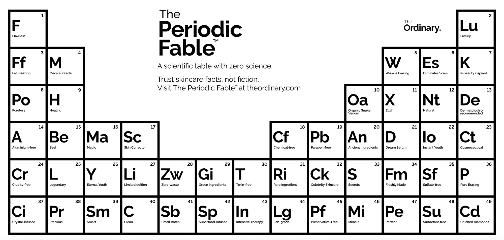 The Ordinary Period Fable campaign