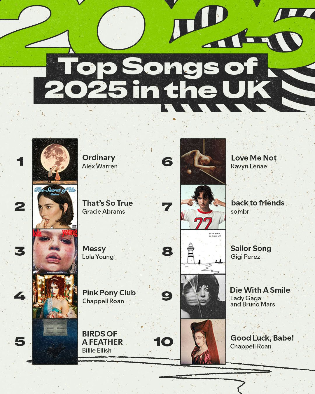 Spotify Wrapped 2025, Top Songs