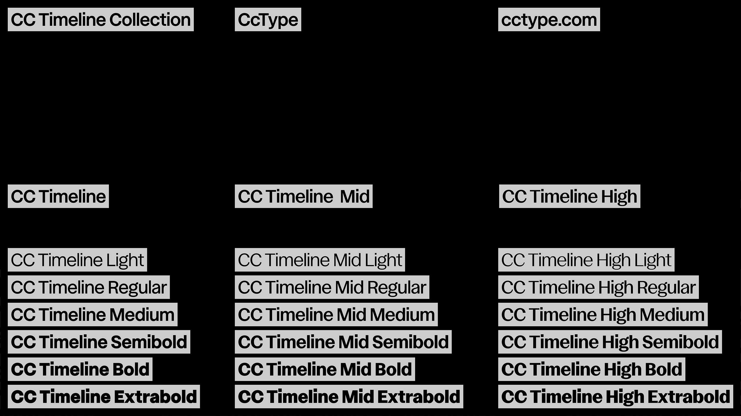CcType overview